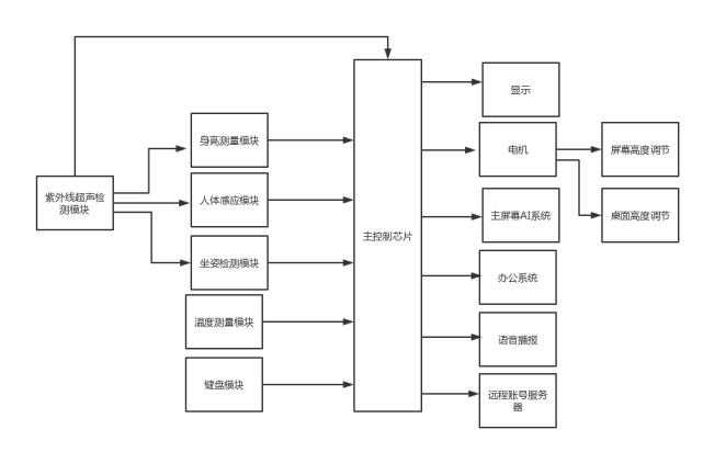 一点红澳门一肖一码,系统分析方案设计_ACS34.743教育版