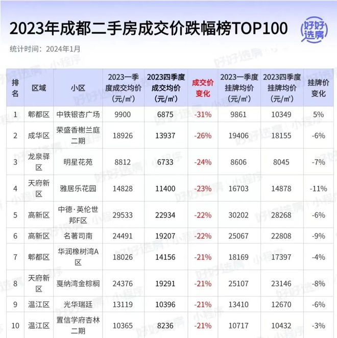 中德英伦联邦最新价格指南——如何获取最新房价信息
