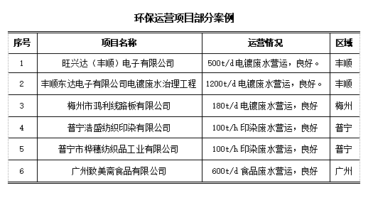 广东二站4796cc,社会责任实施_TGE34.534计算能力版