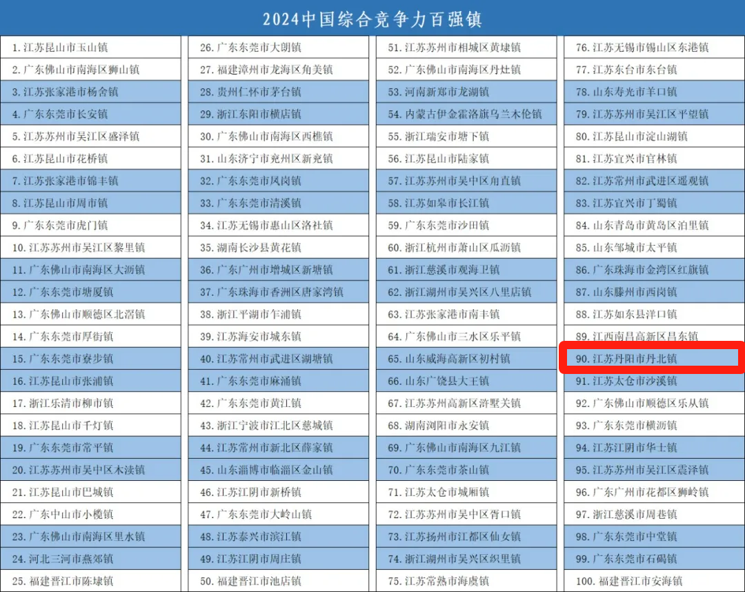 广东二站4796cc,社会责任实施_TGE34.534计算能力版