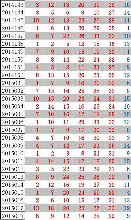 新澳门开奖53期开奖结果,专业数据点明方法_FPD34.510收藏版