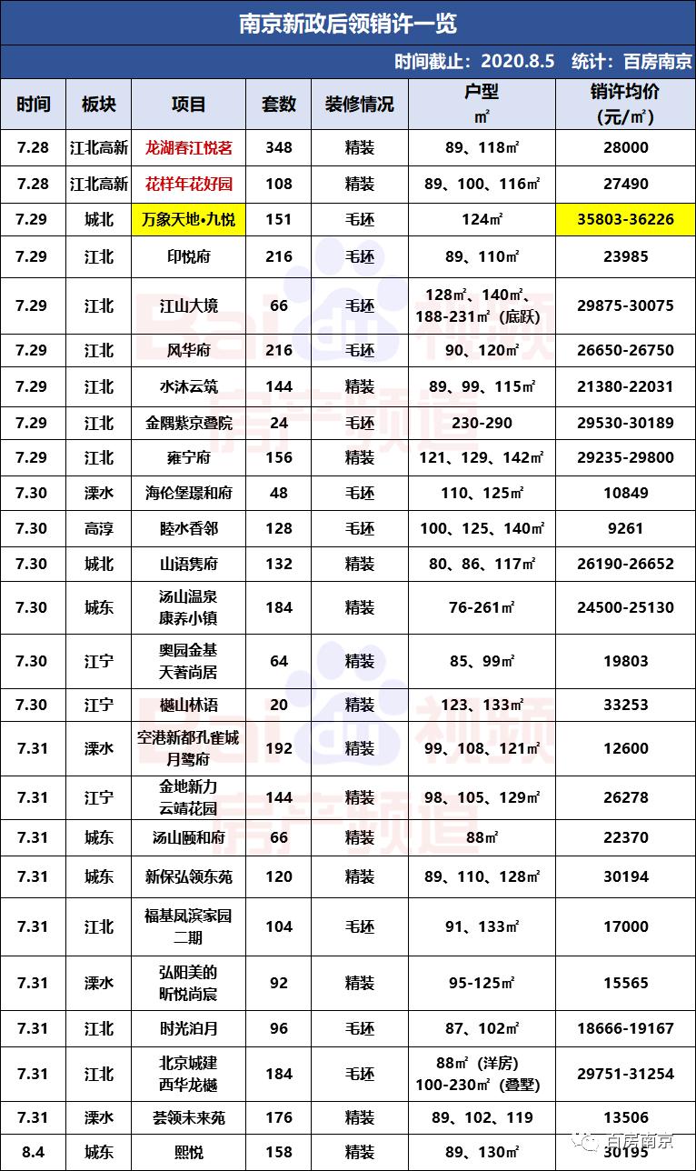 九悦江南最新信息,学习,成就更好的你