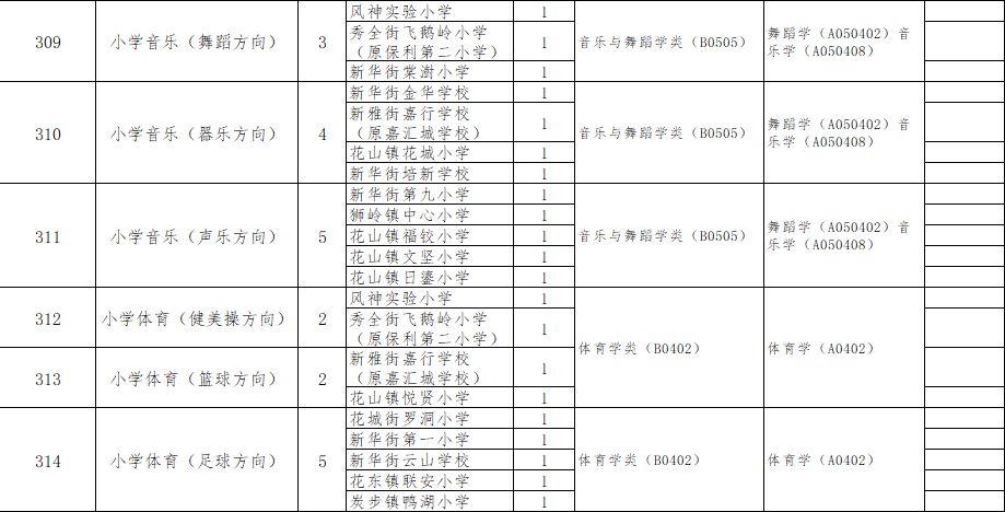 花都工厂最新招工