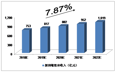 深圳川菜厨师招聘最新,行业现状、观点分析及个人立场