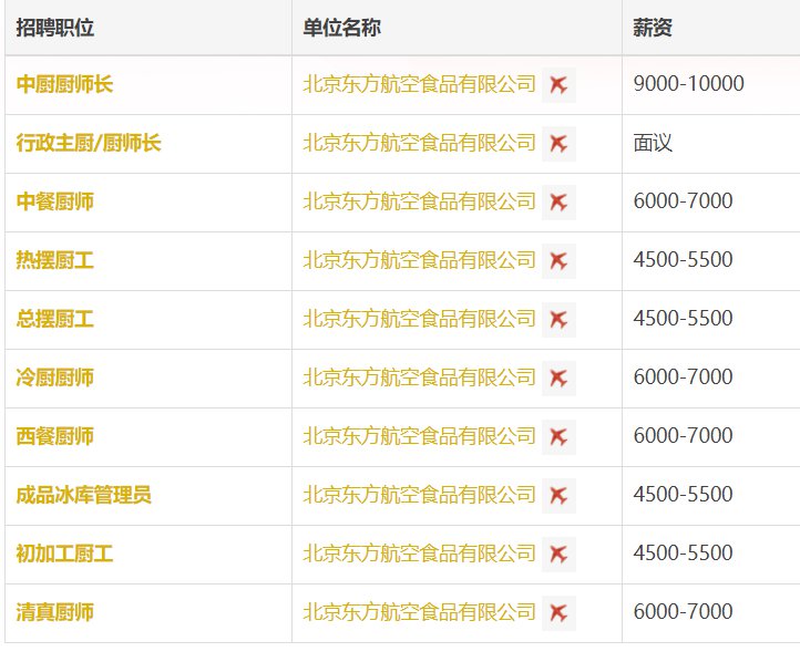 深圳川菜厨师招聘最新,行业现状、观点分析及个人立场
