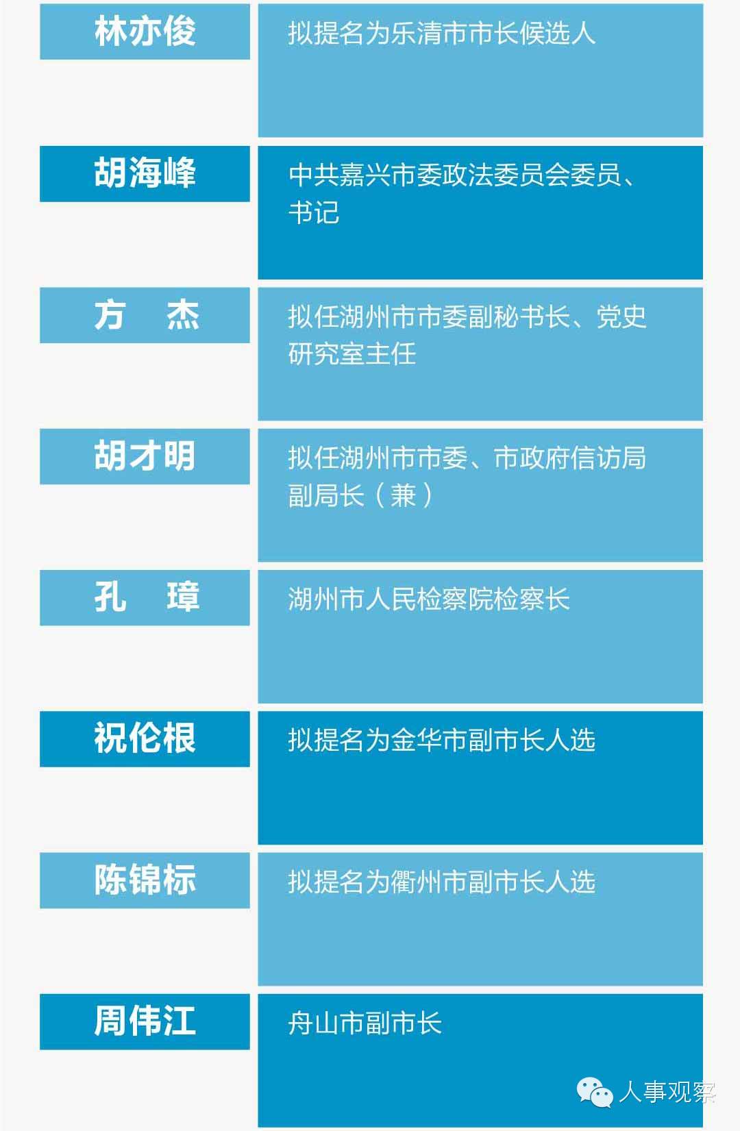 浦江最新人事调动,波澜中的温情故事