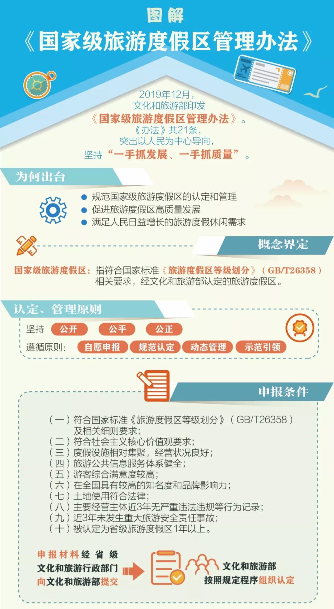 新澳天天开奖资料大全旅游攻略,专家解析说明_领航款16.870