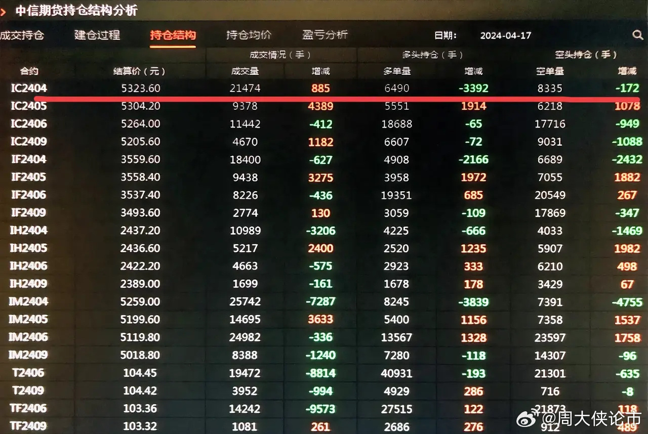 澳门今晚开特马+开奖结果走势图,真实数据解释定义_Kindle30.437
