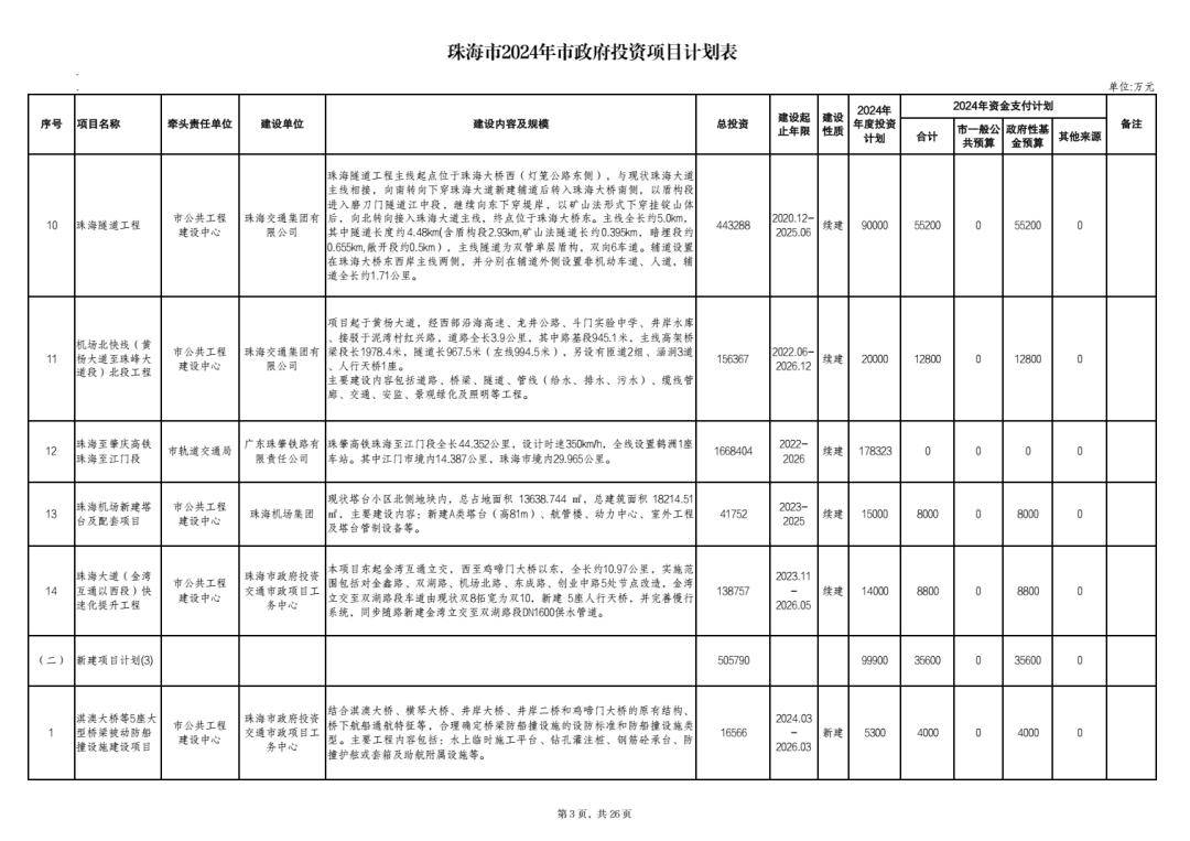 2024新澳精准资料大全,整体规划讲解_tShop69.133