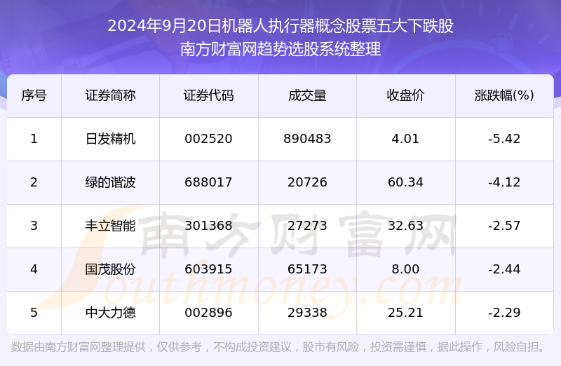 2024年天天彩免费资料,快速执行方案解答_MT13.956