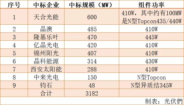 新澳天天开奖资料大全最新100期,高效解答解释定义_Harmony50.975