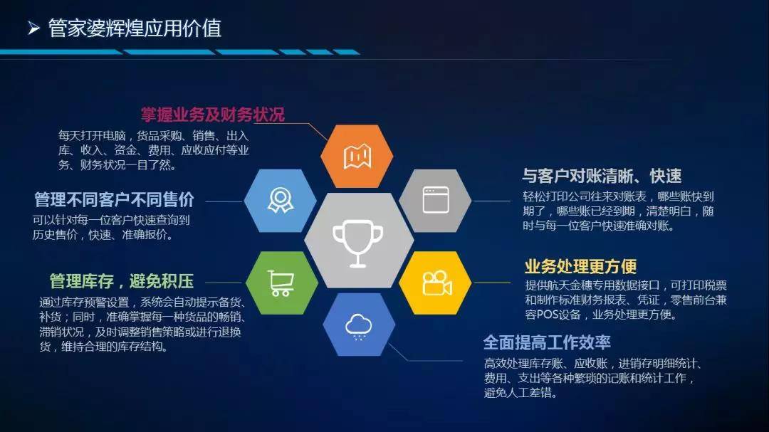 7777788888精准管家婆,数据驱动设计策略_投资版46.744