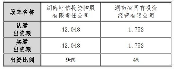 财信发展最新公告,深度分析与观点阐述