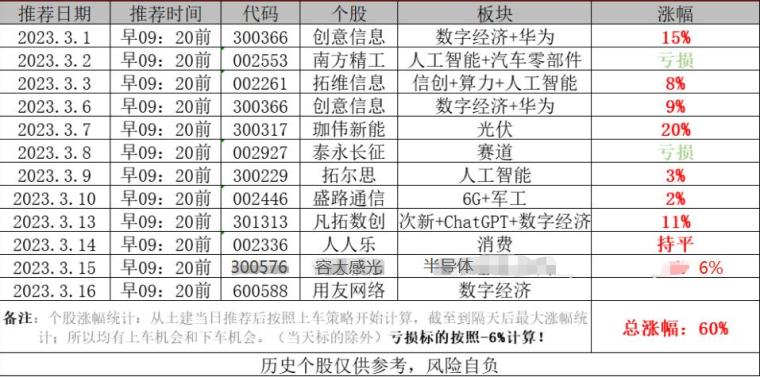 布衣天下3d123456今天,完善实施计划_MRK23.935设计师版