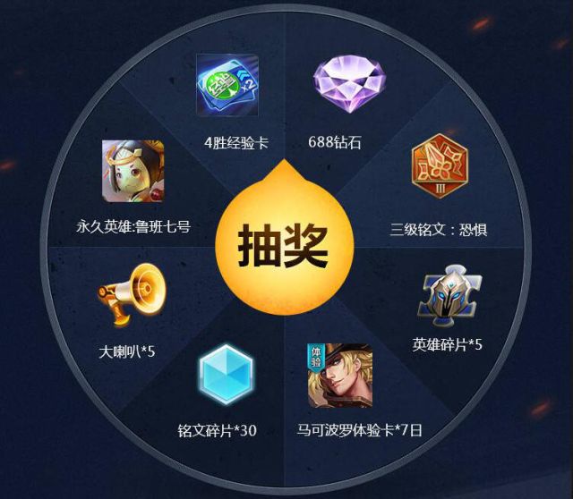 王者荣耀最新礼包领取炸裂福利,让你游戏领先一步!