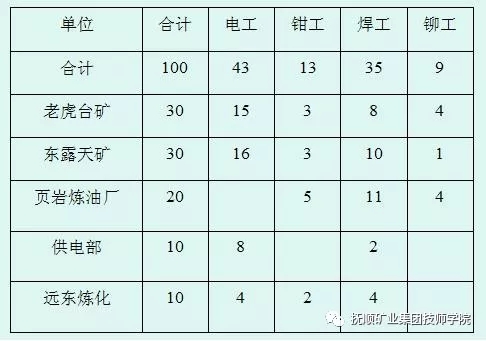 介休厂矿最新招聘——开启你的励志人生