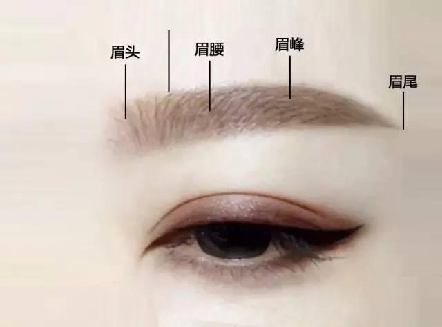 2024年最新眉型，时尚潮流的眉部造型趋势
