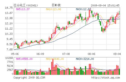 江山化工重组最新状态,科技重塑未来,江山化工引领变革