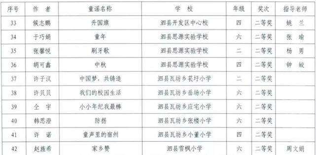 最新泗县副科公示名单,时代的见证者