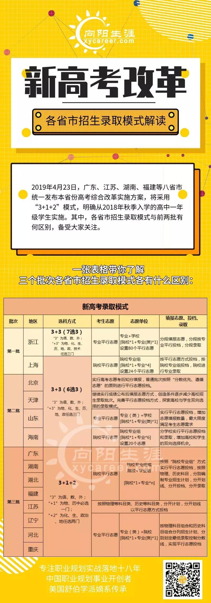 上海最新高考政策,迈向未来的启航号角