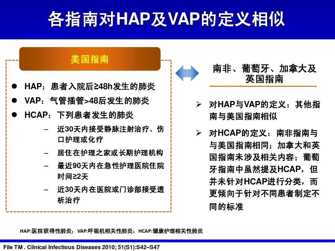 vap预防最新指南2024