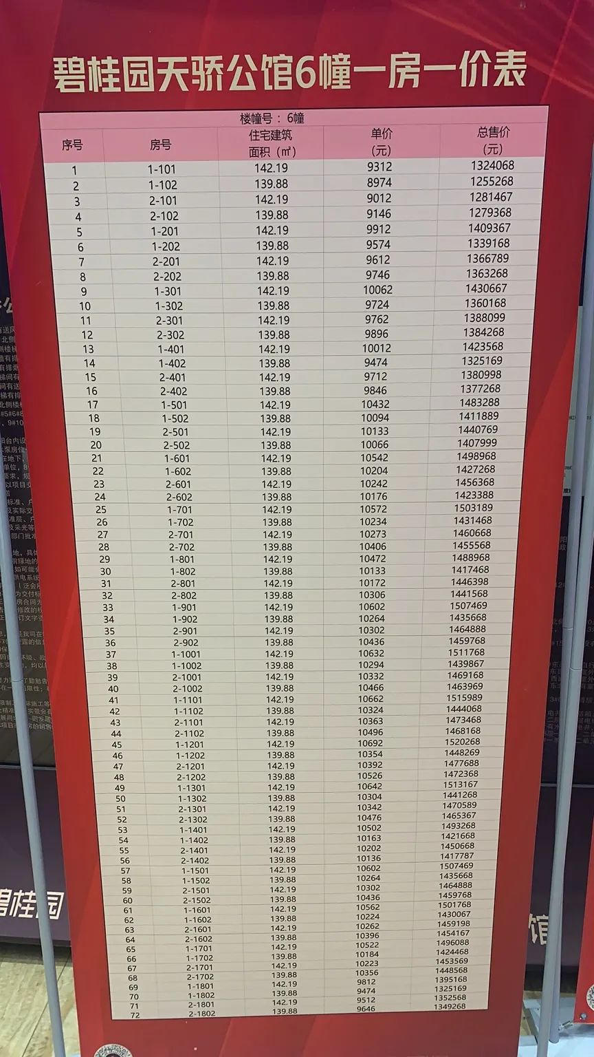 南宫最新楼价表,时代的印记与城市的脉搏