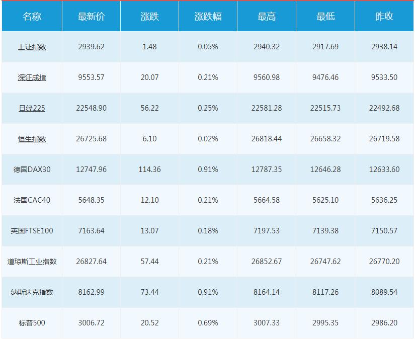 最新伦敦金走势分析与一段温馨的日常故事