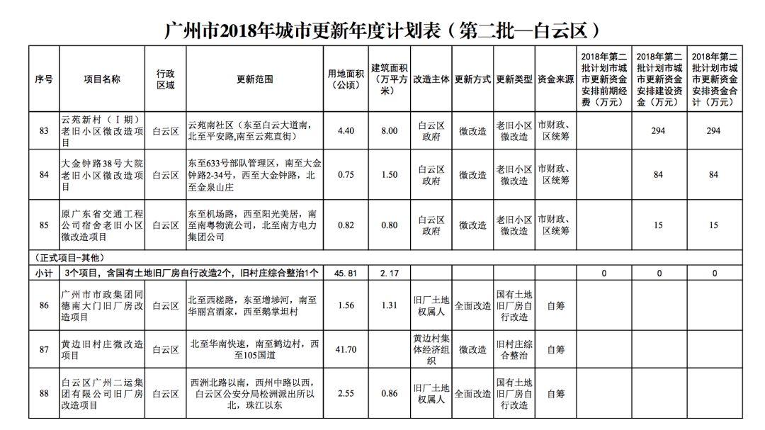 白云时事最新新闻获取与解读步骤指南