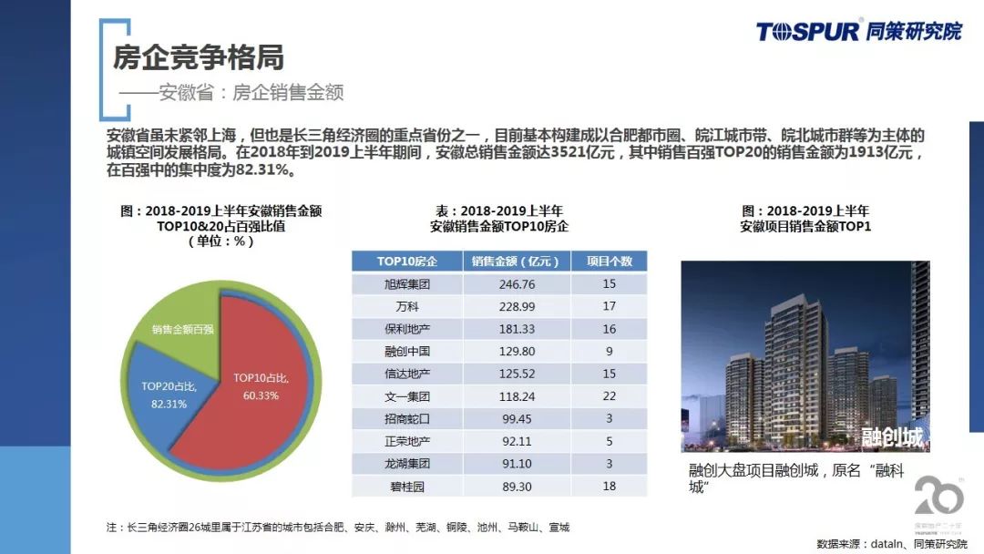 楼房最新消息,观点阐述与发展趋势分析