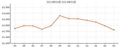 塘沽最新房价走势🏠深度解析