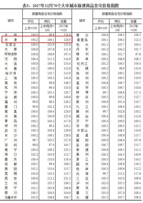 塘沽最新房价走势🏠深度解析