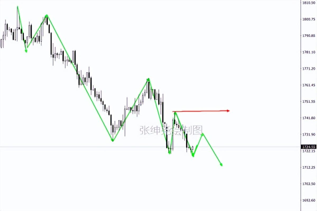 原油今日最新操作建议