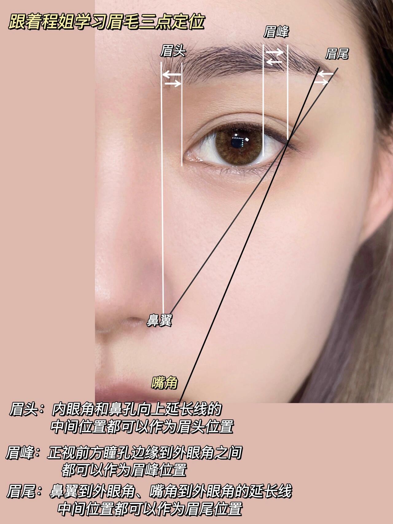 2024年最新画眉术,初学者到进阶用户的详细步骤指南