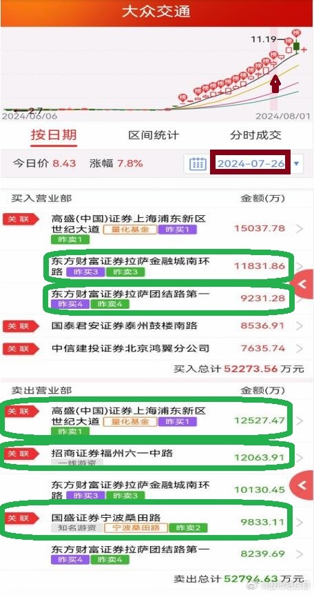 603421最新消息——友情小筑中的温馨日常