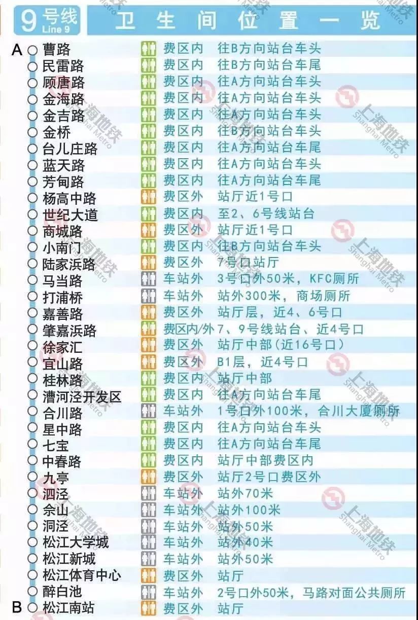 上海地铁最新时间步骤指南
