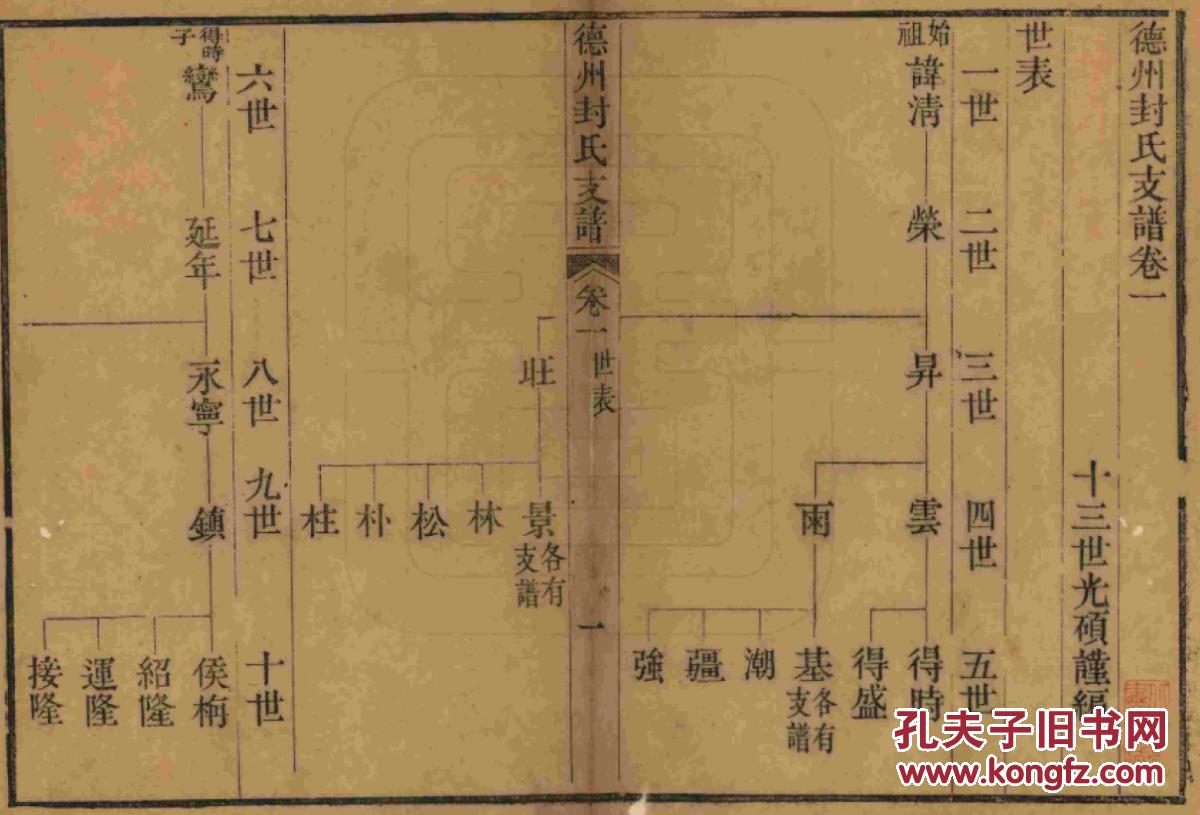 封氏最新家谱,自信与成就感的源泉,变化中的励志故事