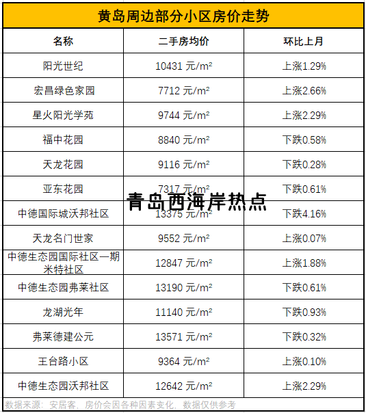 黄岛最新房价走势指南