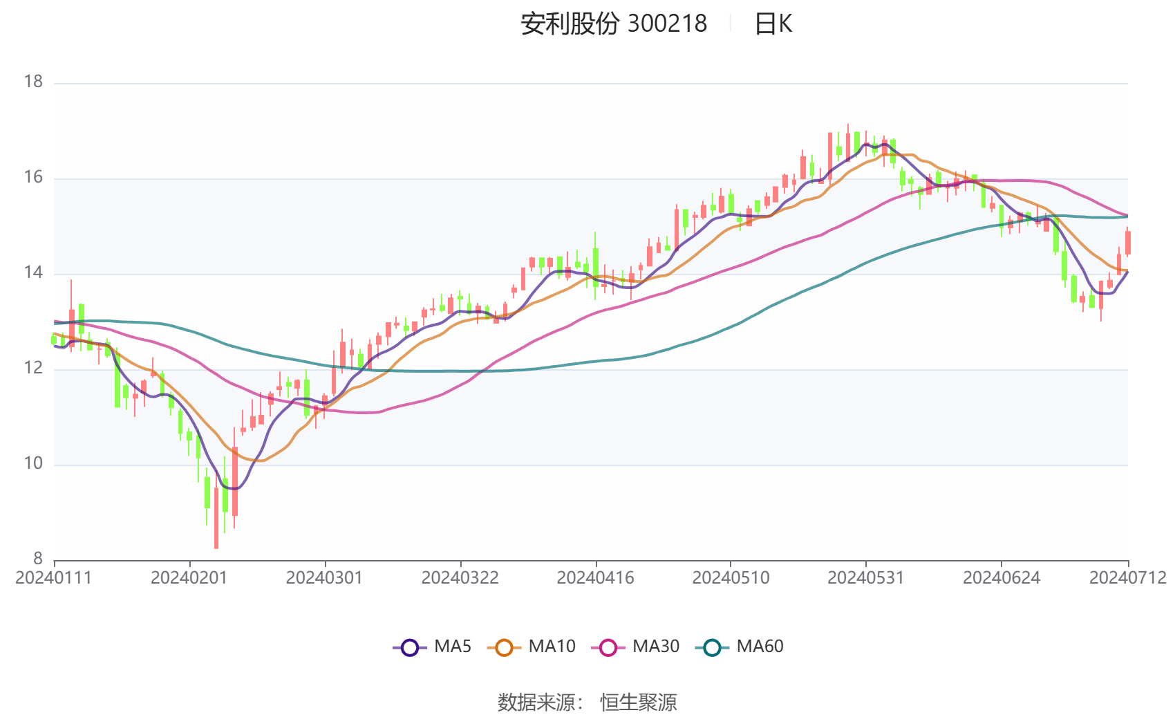 安利2024最新奖金制度详解