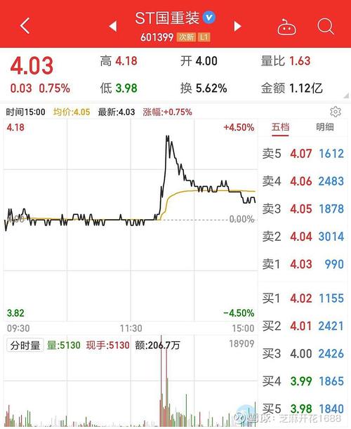🚀 002819最新消息🚀