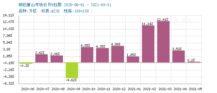 今日钢坯价格最新行情,变化中的学习,铸就自信的钥匙