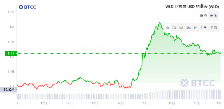万维币2024年最新消息,如何获取、使用与理解其价值(步骤指南)