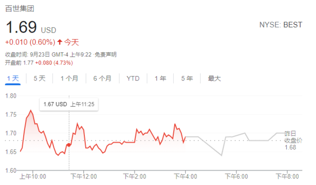 百世快递上市最新消息,时代的见证与行业的翘楚