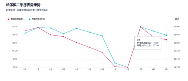 街道口二手房最新信息,市场走势、正反观点及个人立场