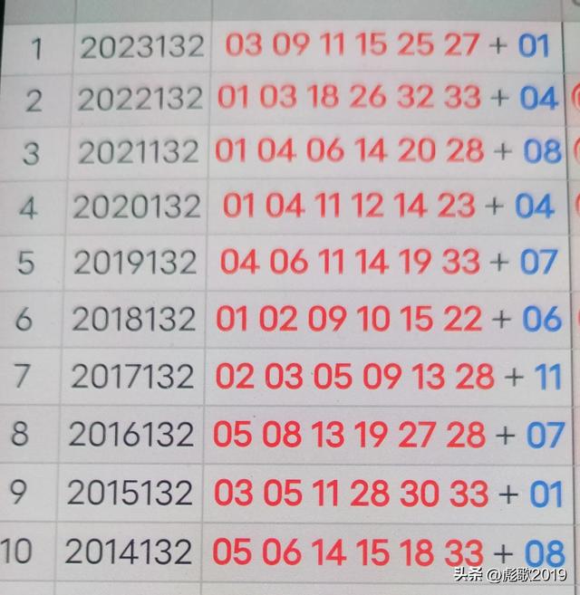 2024年双色球开奖,解答配置方案_交互版49.137