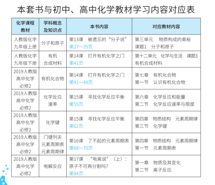 2024新奥历史开奖记录表一,化学工程和工业化学_携带版95.924