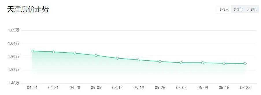 天津滨海新区房价走势最新消息,一场自然美景的探索之旅