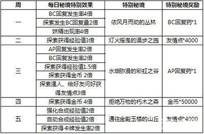 2024澳门天天开彩全年免费资料,实践数据分析评估_教育版99.760