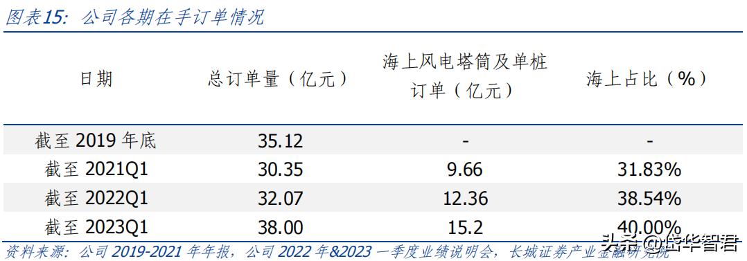 海陆重工重组最新消息及其影响
