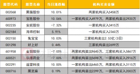 新澳门内部一码精准公开网站,最新数据挖解释明_远光版66.663
