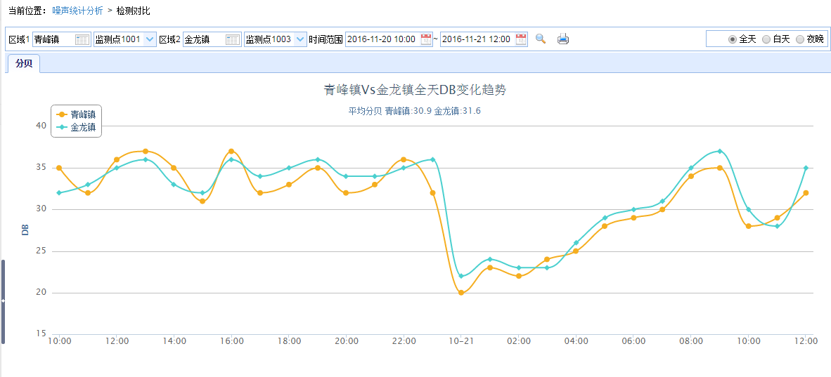 澳门雷锋心水论坛,全面数据分析_零售版35.514